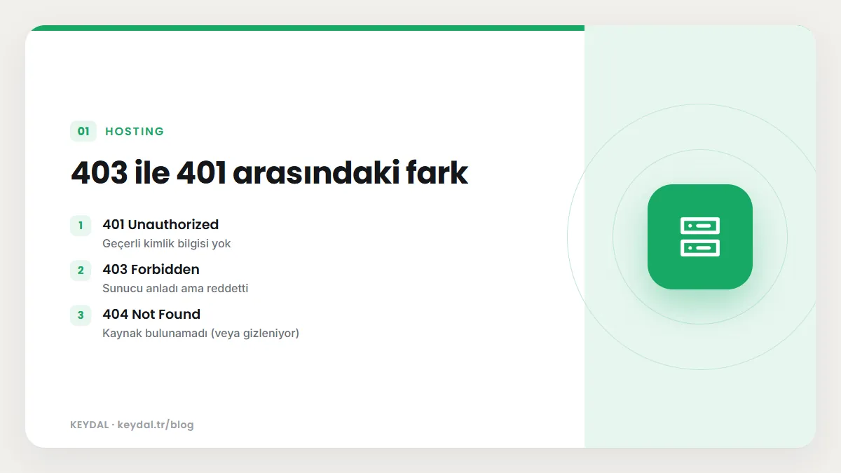 403 ile 401 arasındaki fark: 401 Unauthorized, 403 Forbidden, 404 Not Found