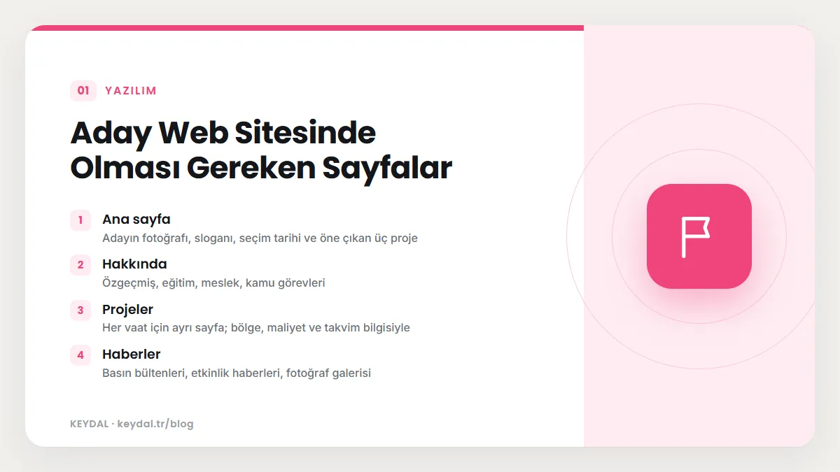 Aday Web Sitesinde Olması Gereken Sayfalar: Ana sayfa, Hakkında, Projeler, Haberler