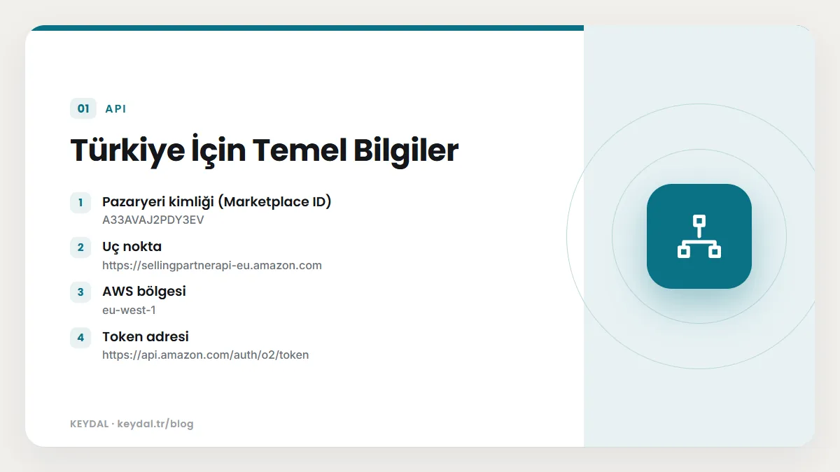 Türkiye İçin Temel Bilgiler: Pazaryeri kimliği (Marketplace ID), Uç nokta, AWS bölgesi, Token adresi