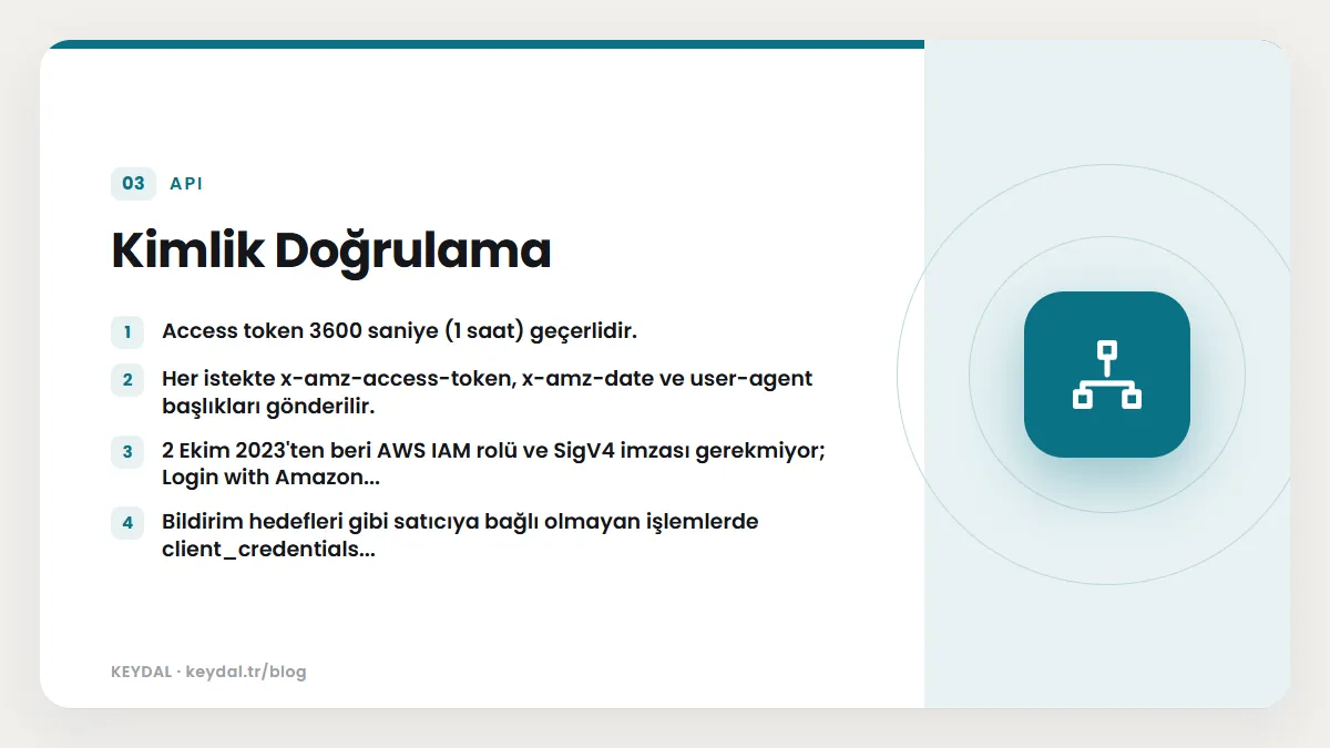 Kimlik Doğrulama: Access token 3600 saniye (1 saat) geçerlidir., Her istekte x-amz-access-token, x-amz-date ve user-agent başlıkları gönderilir., 2 Ekim 2023'ten beri AWS IAM rolü...
