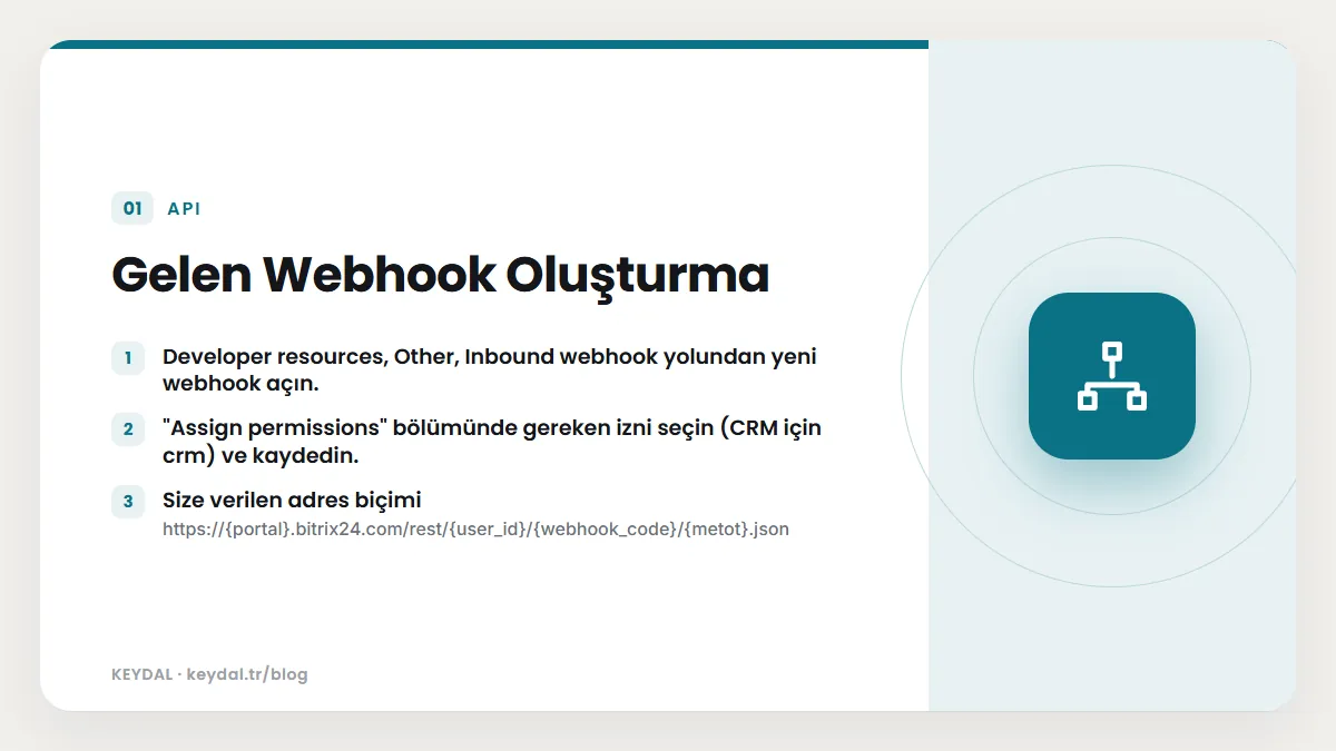Gelen Webhook Oluşturma: Developer resources, Other, Inbound webhook yolundan yeni webhook açın., "Assign permissions" bölümünde gereken izni seçin (CRM için crm) ve kaydedin...