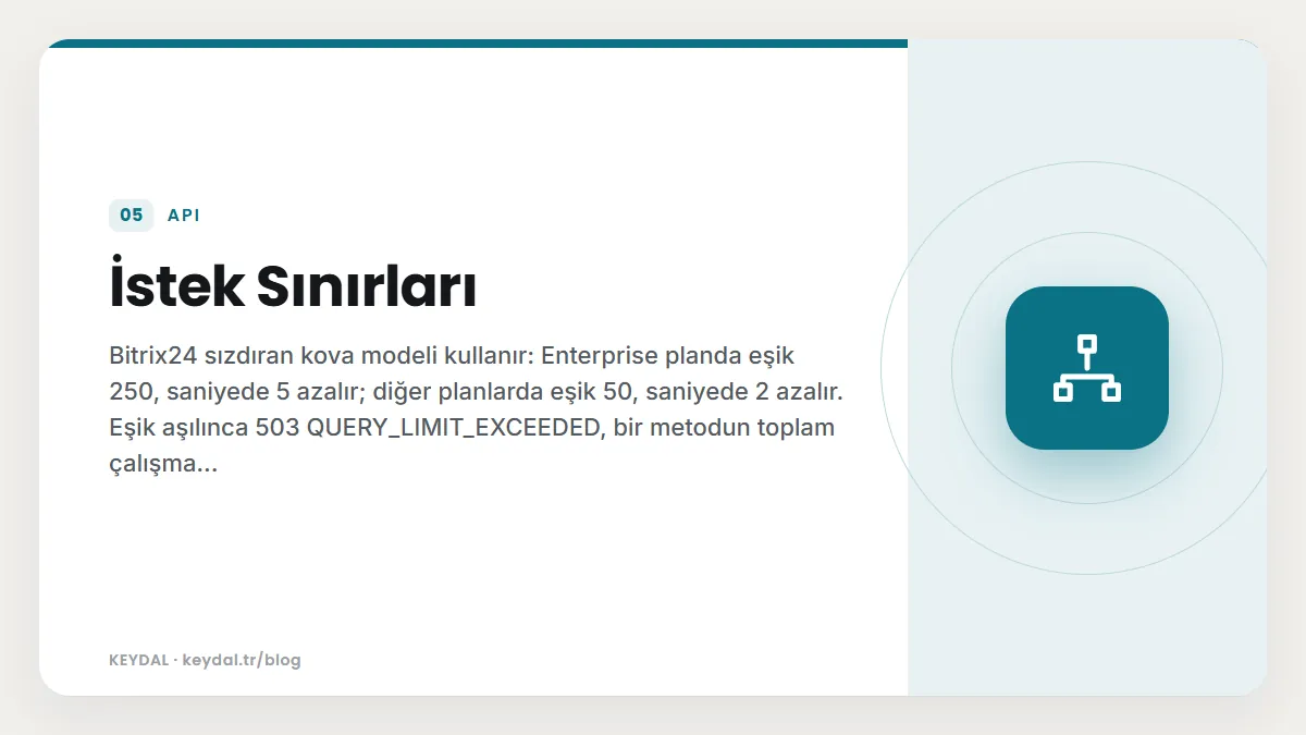 İstek Sınırları