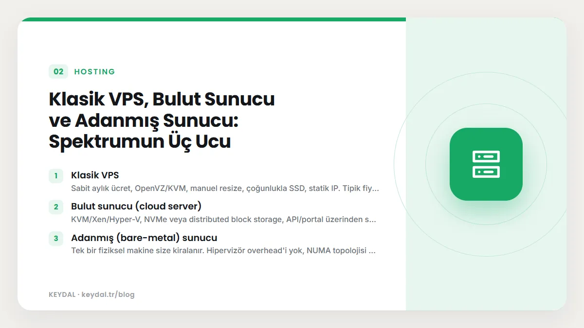 Klasik VPS, Bulut Sunucu ve Adanmış Sunucu: Spektrumun Üç Ucu: Klasik VPS, Bulut sunucu (cloud server), Adanmış (bare-metal) sunucu