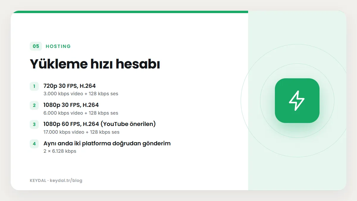 Yükleme hızı hesabı: 720p 30 FPS, H.264, 1080p 30 FPS, H.264, 1080p 60 FPS, H.264 (YouTube önerilen), Aynı anda iki platforma doğrudan gönderim