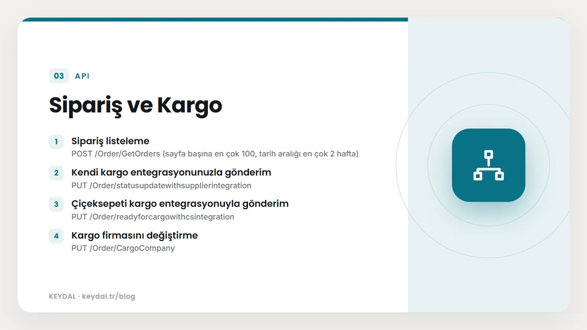 Sipariş ve Kargo: Sipariş listeleme, Kendi kargo entegrasyonunuzla gönderim, Çiçeksepeti kargo entegrasyonuyla gönderim, Kargo firmasını değiştirme