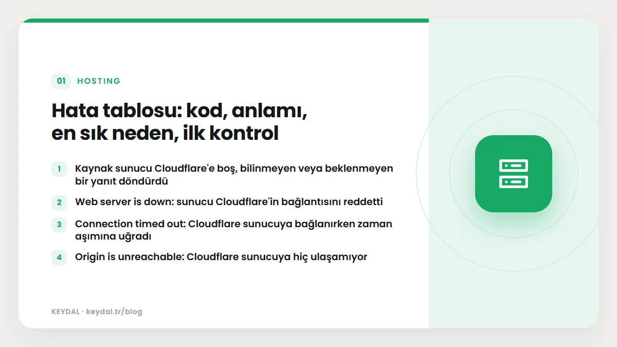 Hata tablosu: kod, anlamı, en sık neden, ilk kontrol: Kaynak sunucu Cloudflare'e boş, bilinmeyen veya beklenmeyen bir yanıt döndürdü, Web server is down: sunucu Cloudflare'in...