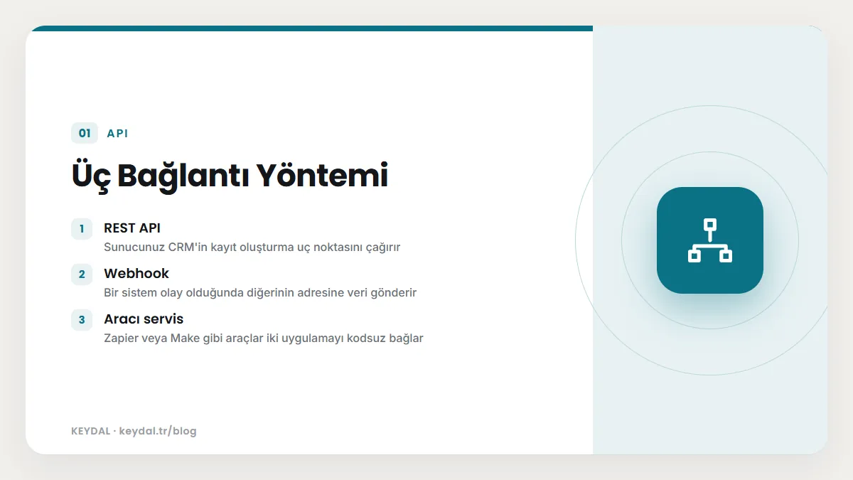Üç Bağlantı Yöntemi: REST API, Webhook, Aracı servis