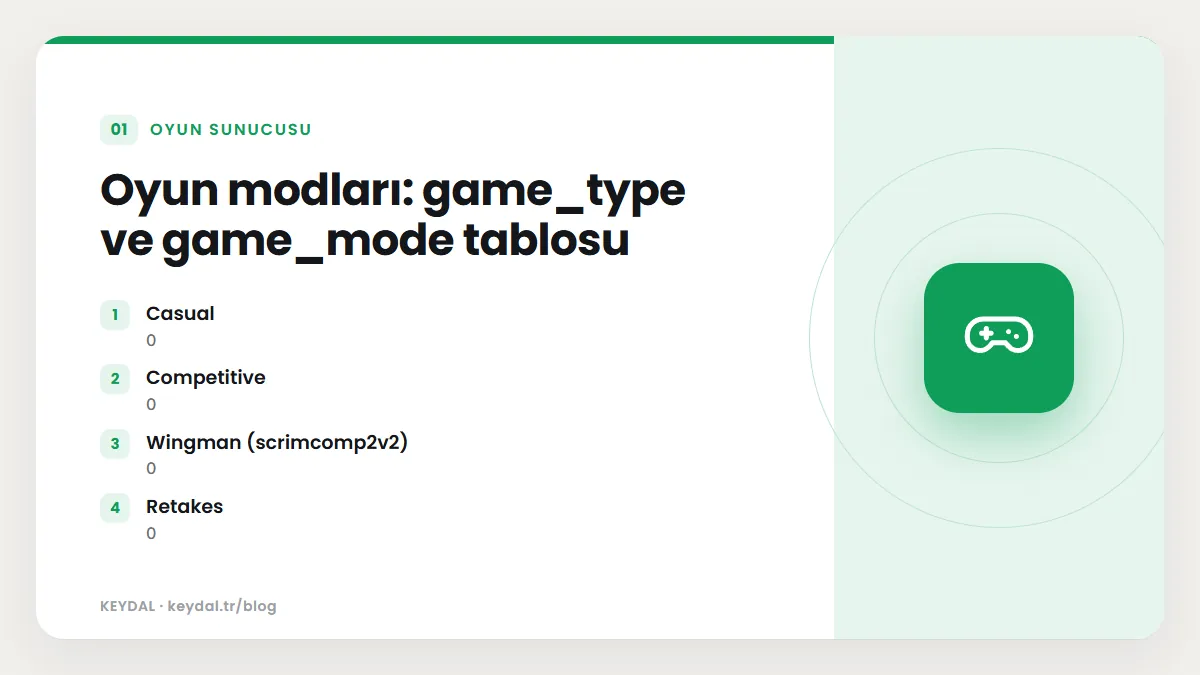 Oyun modları: game_type ve game_mode tablosu: Casual, Competitive, Wingman (scrimcomp2v2), Retakes