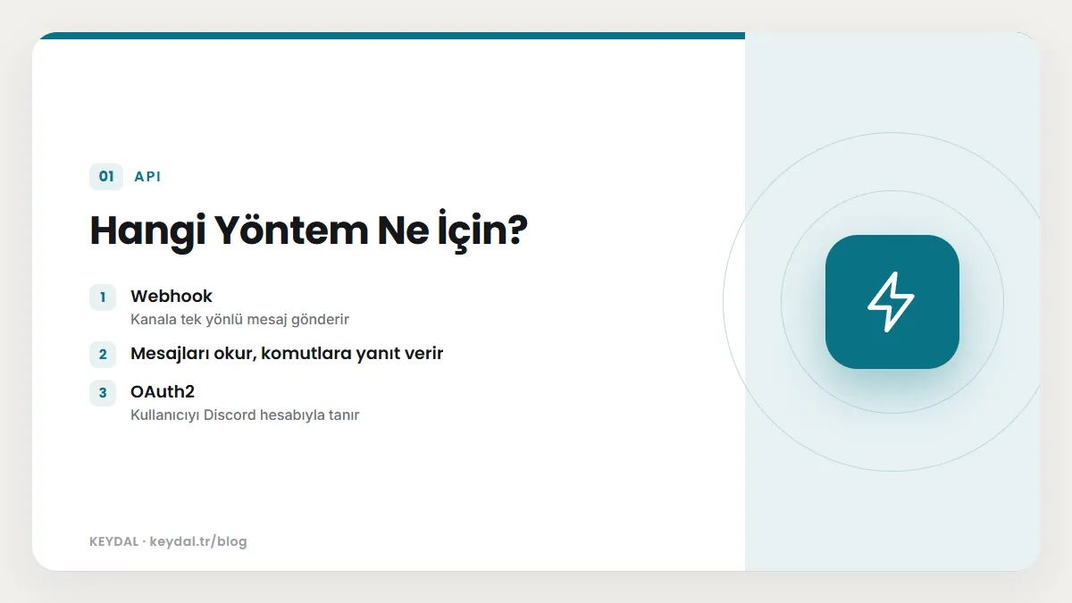 Hangi Yöntem Ne İçin? Webhook, Mesajları okur, komutlara yanıt verir, OAuth2