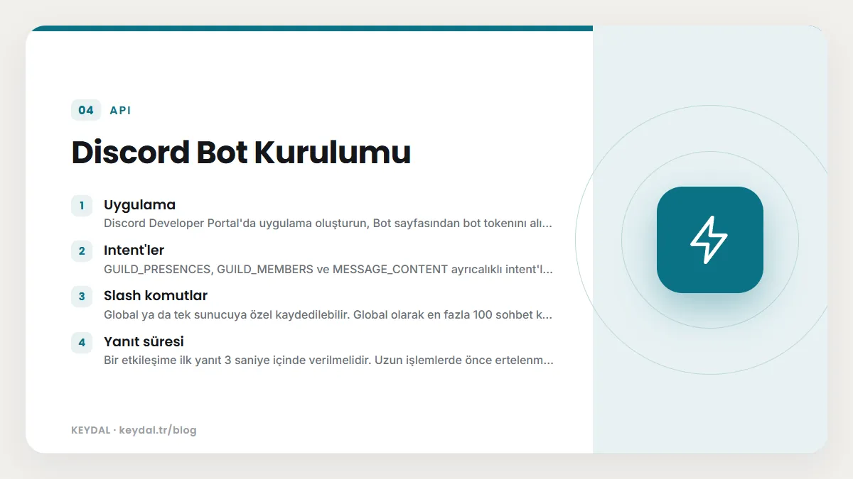 Discord Bot Kurulumu: Uygulama, Intent'ler, Slash komutlar, Yanıt süresi