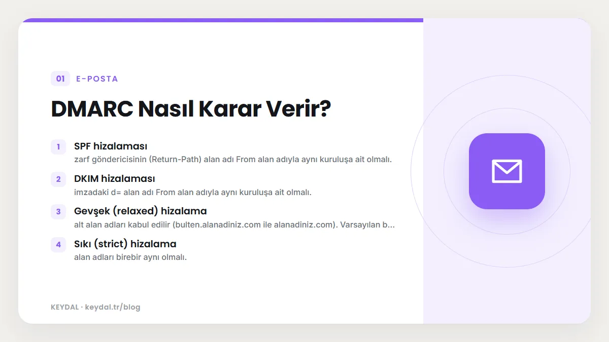 DMARC Nasıl Karar Verir? SPF hizalaması, DKIM hizalaması, Gevşek (relaxed) hizalama, Sıkı (strict) hizalama