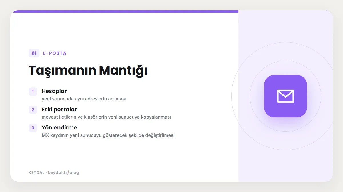 Taşımanın Mantığı: Hesaplar, Eski postalar, Yönlendirme