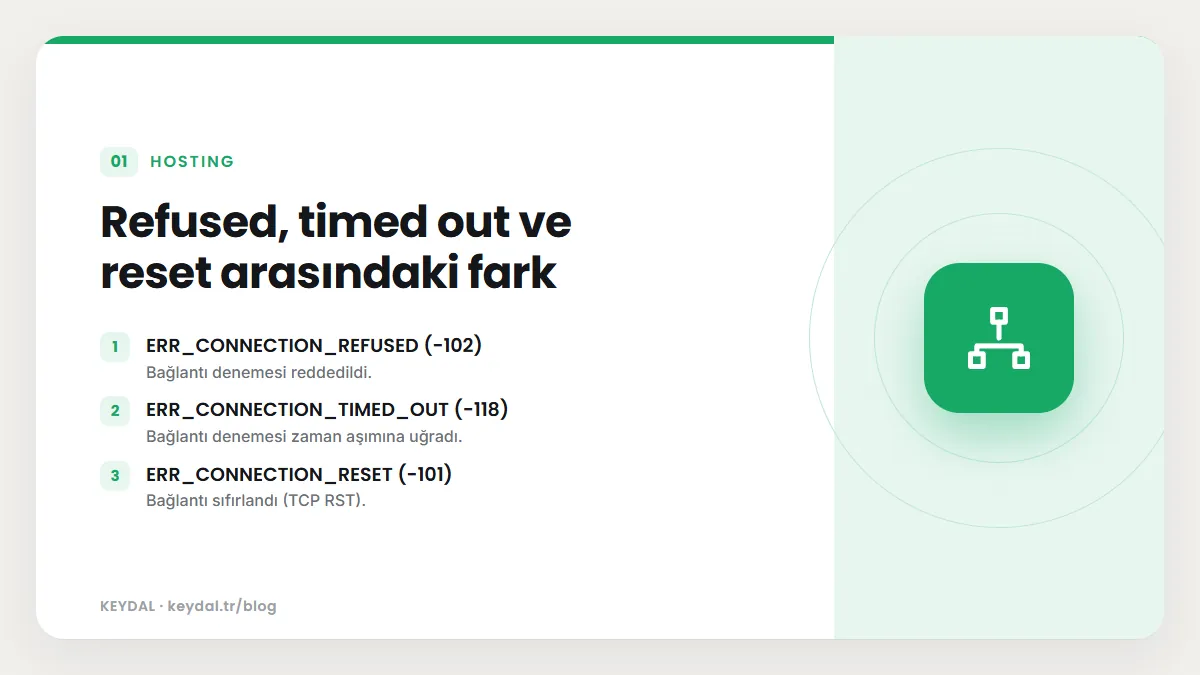 Refused, timed out ve reset arasındaki fark: ERR_CONNECTION_REFUSED (-102), ERR_CONNECTION_TIMED_OUT (-118), ERR_CONNECTION_RESET (-101)