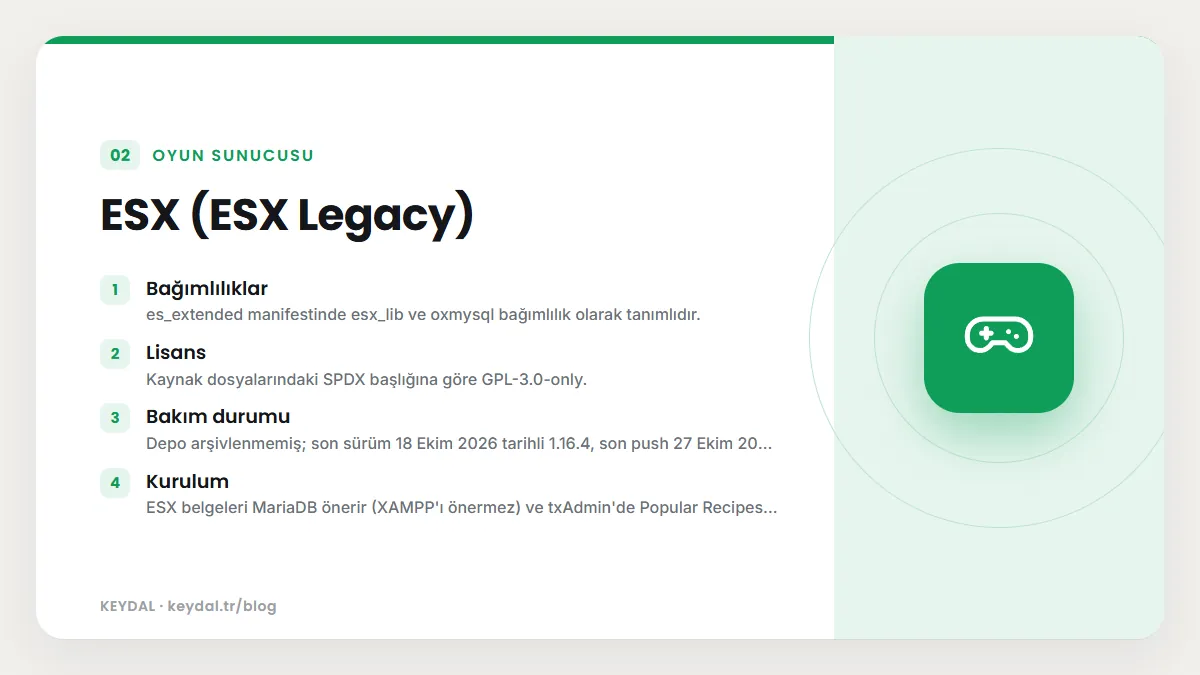 ESX (ESX Legacy): Bağımlılıklar, Lisans, Bakım durumu, Kurulum