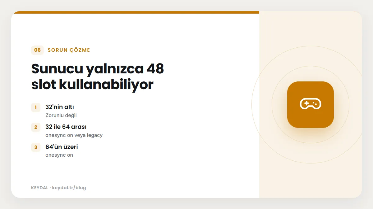 Sunucu yalnızca 48 slot kullanabiliyor: 32'nin altı, 32 ile 64 arası, 64'ün üzeri