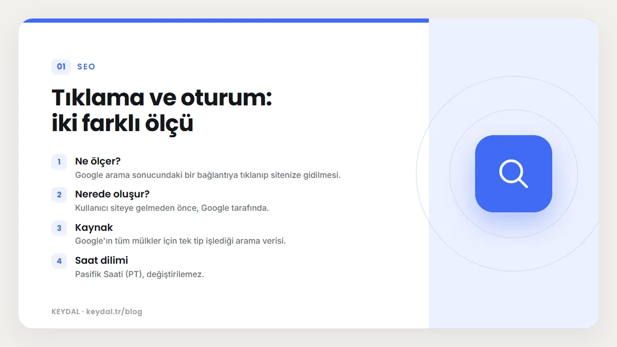 Tıklama ve oturum: iki farklı ölçü: Ne ölçer?, Nerede oluşur?, Kaynak, Saat dilimi