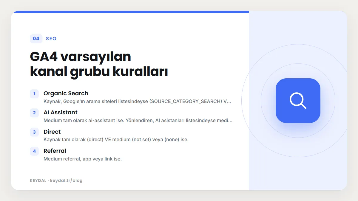 GA4 varsayılan kanal grubu kuralları: Organic Search, AI Assistant, Direct, Referral
