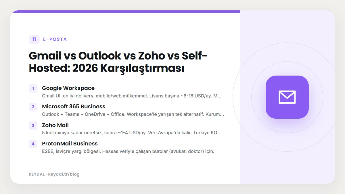 Gmail vs Outlook vs Zoho vs Self-Hosted: 2026 Karşılaştırması: Google Workspace, Microsoft 365 Business, Zoho Mail, ProtonMail Business