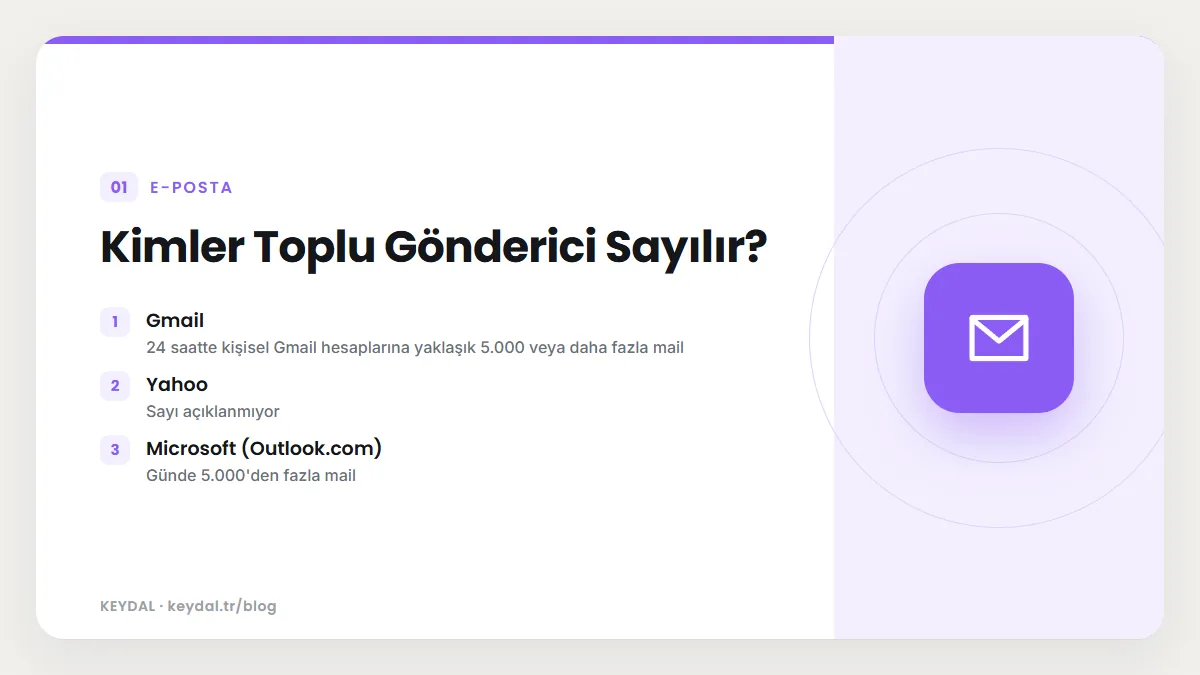 Kimler Toplu Gönderici Sayılır? Gmail, Yahoo, Microsoft (Outlook.com)