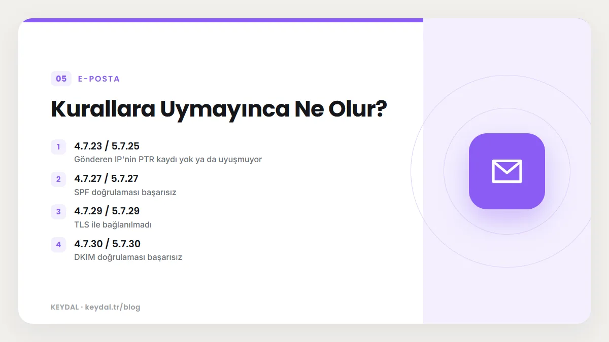 Kurallara Uymayınca Ne Olur? 4.7.23 / 5.7.25, 4.7.27 / 5.7.27, 4.7.29 / 5.7.29, 4.7.30 / 5.7.30