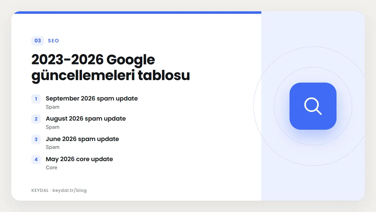 2023-2026 Google güncellemeleri tablosu: September 2026 spam update, August 2026 spam update, June 2026 spam update, May 2026 core update