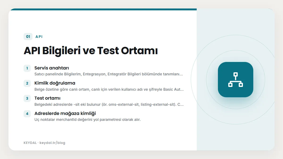 API Bilgileri ve Test Ortamı: Servis anahtarı, Kimlik doğrulama, Test ortamı, Adreslerde mağaza kimliği