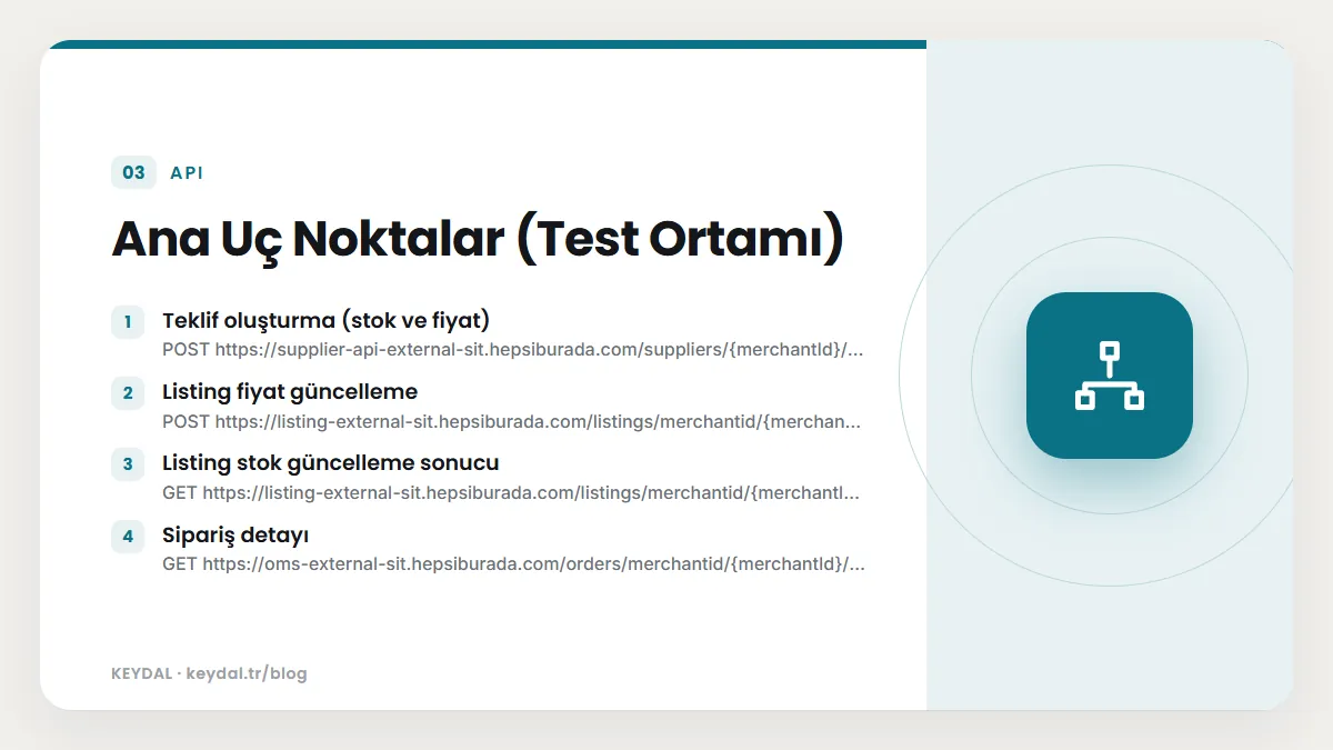 Ana Uç Noktalar (Test Ortamı): Teklif oluşturma (stok ve fiyat), Listing fiyat güncelleme, Listing stok güncelleme sonucu, Sipariş detayı