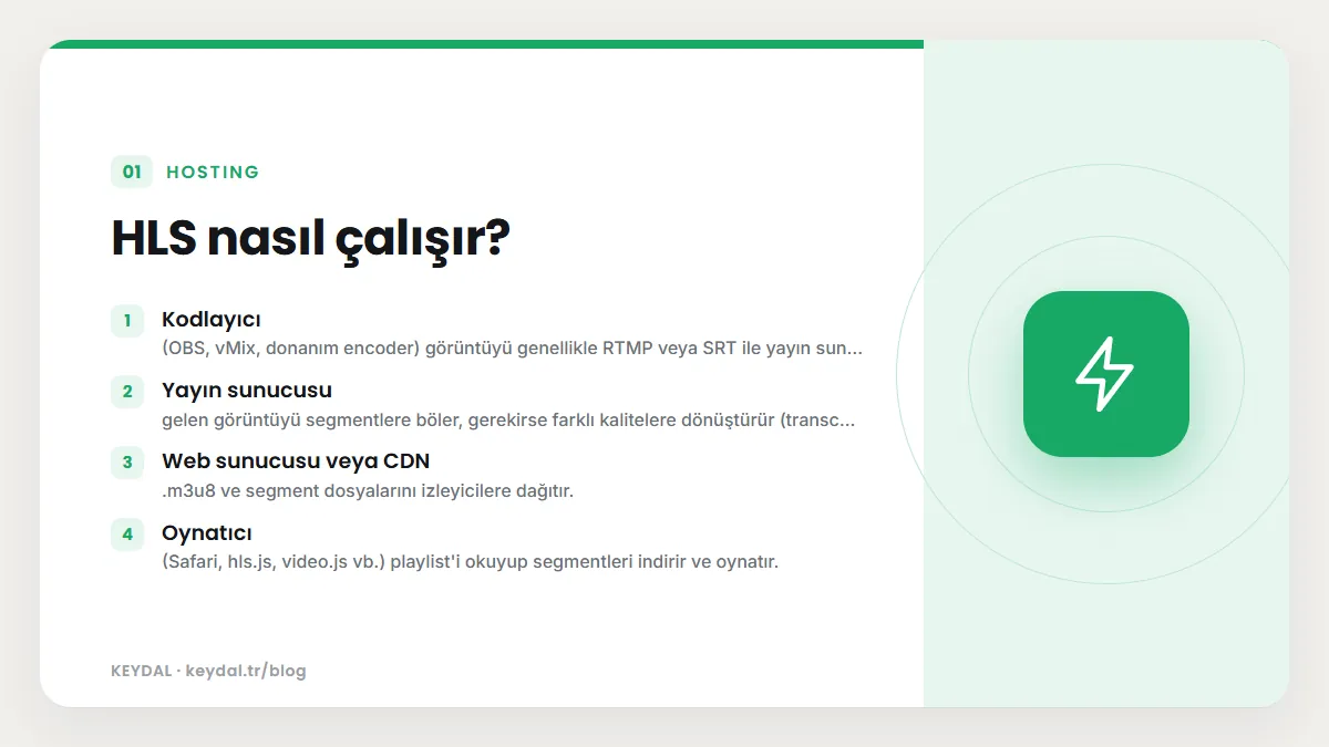 HLS nasıl çalışır? Kodlayıcı, Yayın sunucusu, Web sunucusu veya CDN, Oynatıcı