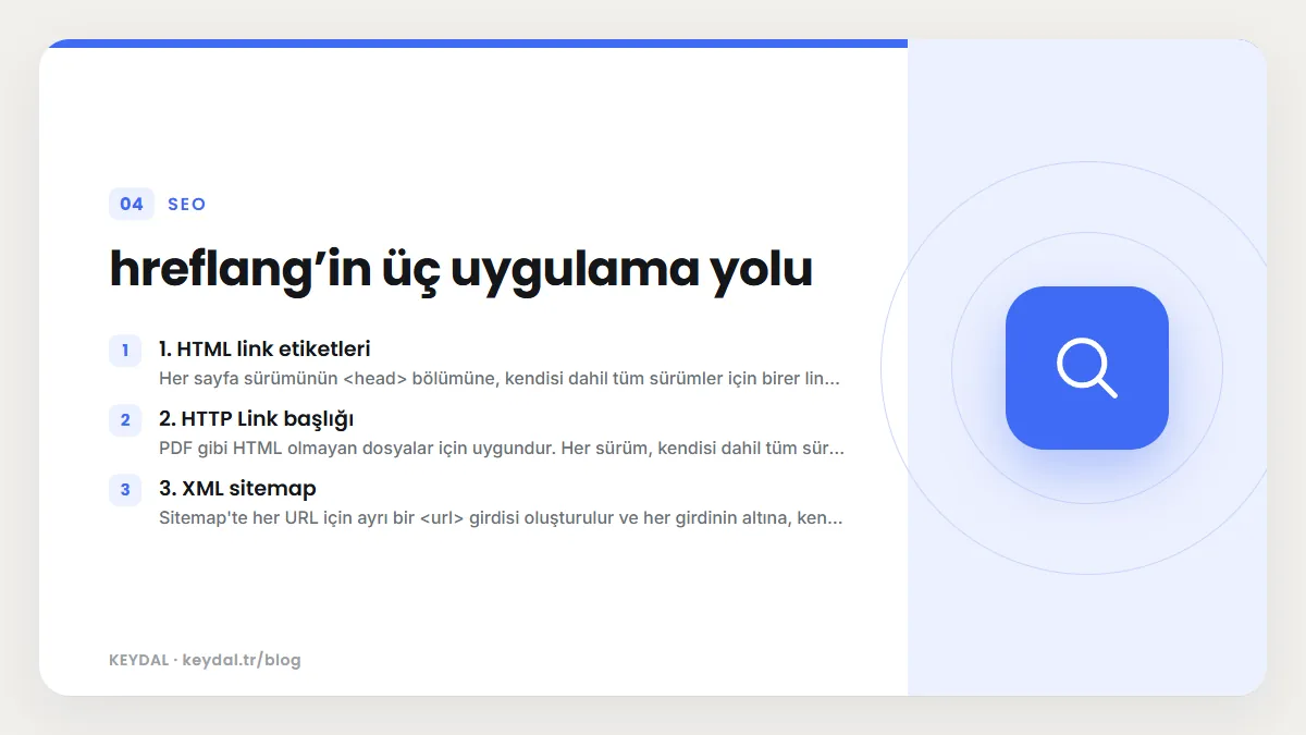 hreflang’in üç uygulama yolu: 1. HTML link etiketleri, 2. HTTP Link başlığı, 3. XML sitemap