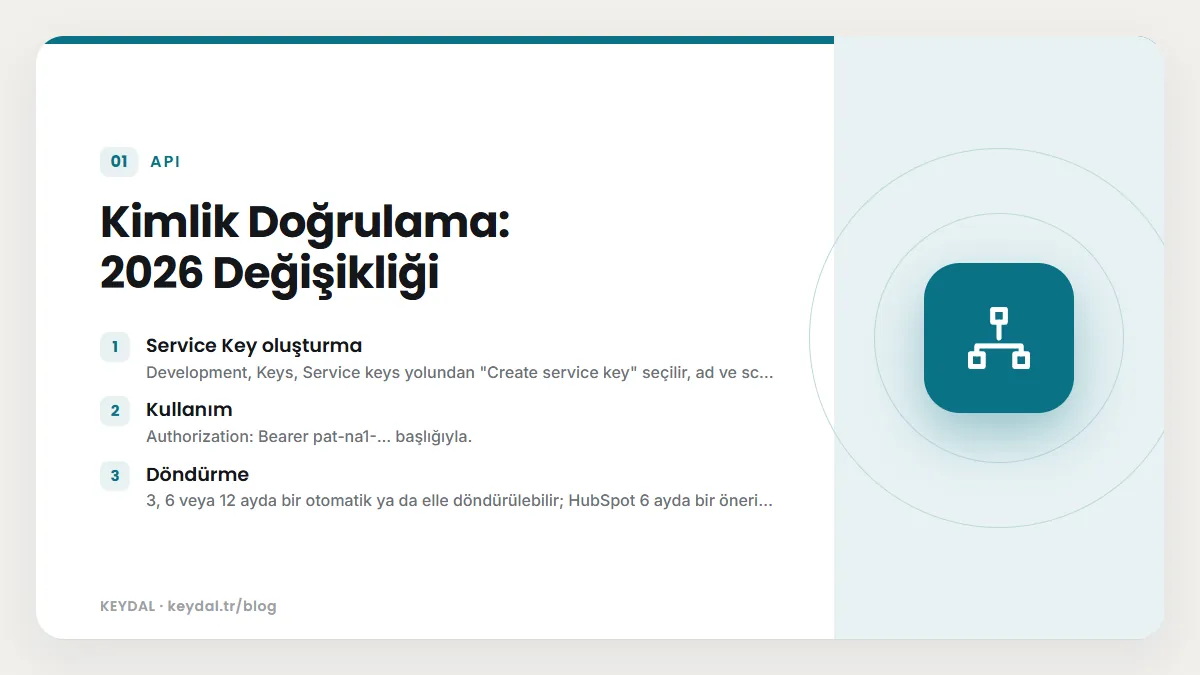 Kimlik Doğrulama: 2026 Değişikliği: Service Key oluşturma, Kullanım, Döndürme