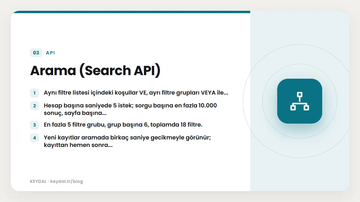 Arama (Search API): Aynı filtre listesi içindeki koşullar VE, ayrı filtre grupları VEYA ile..., Hesap başına saniyede 5 istek; sorgu başına en fazla 10.000 sonuç, sayfa başına...
