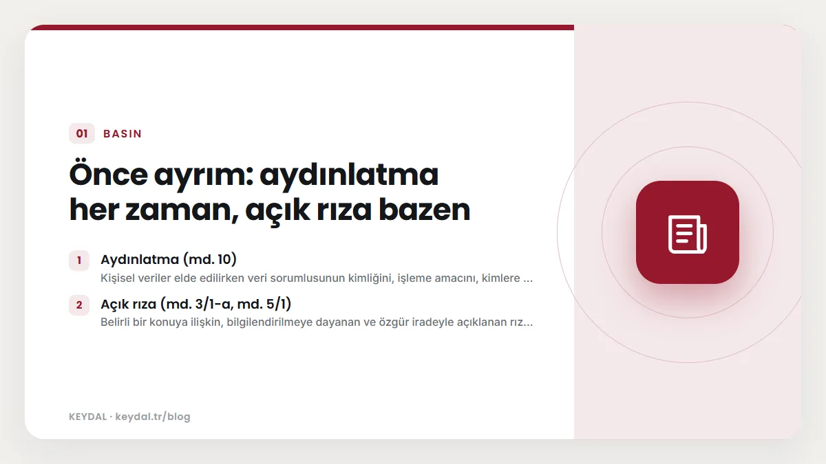 Önce ayrım: aydınlatma her zaman, açık rıza bazen: Aydınlatma (md. 10), Açık rıza (md. 3/1-a, md. 5/1)