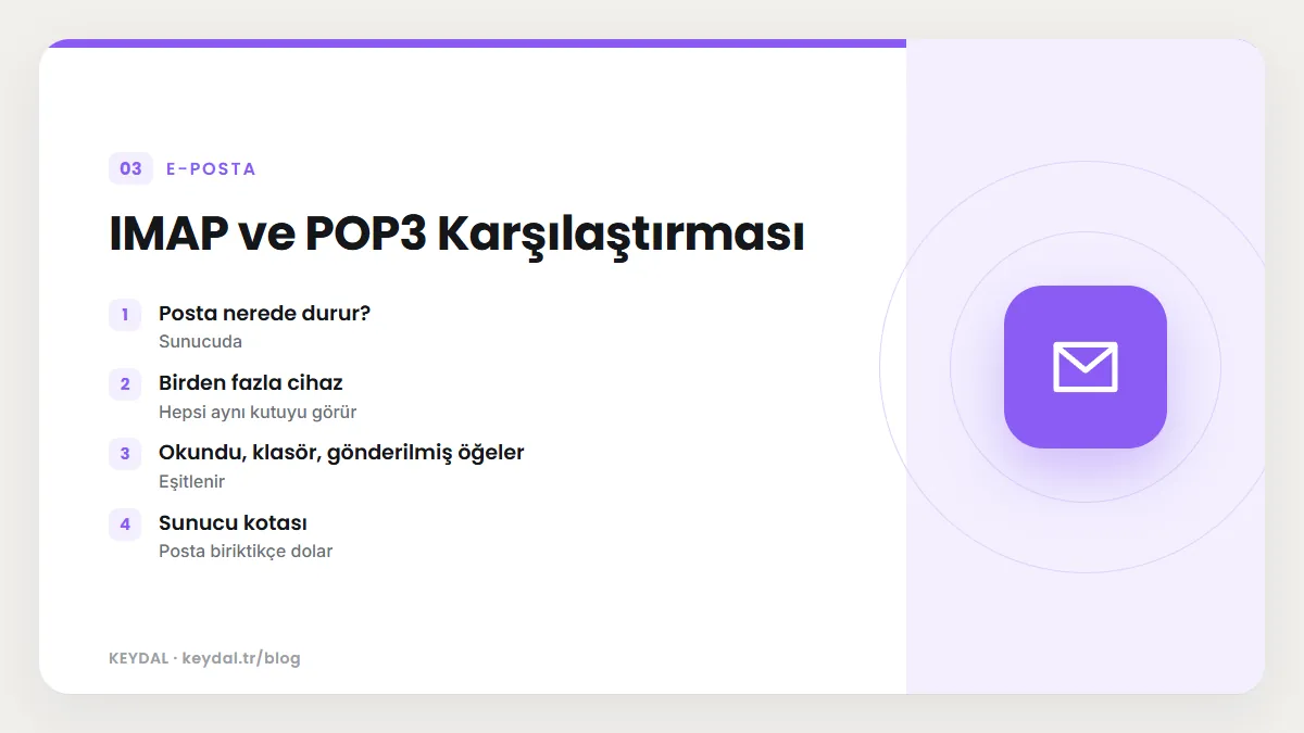 IMAP ve POP3 Karşılaştırması: Posta nerede durur?, Birden fazla cihaz, Okundu, klasör, gönderilmiş öğeler, Sunucu kotası