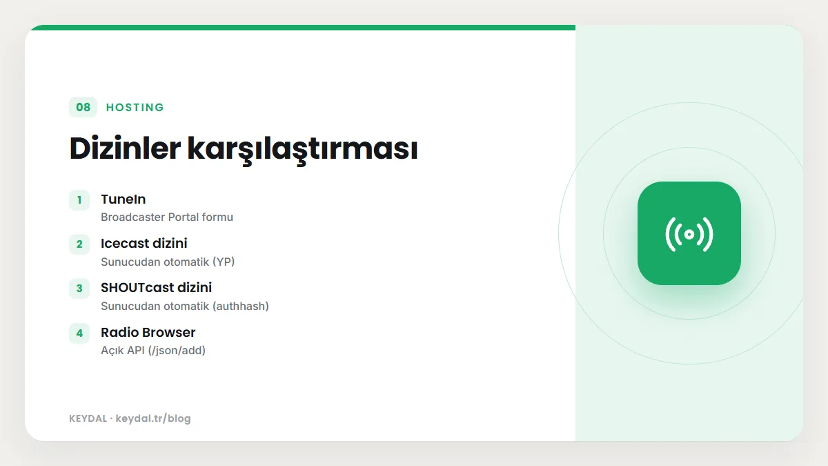 Dizinler karşılaştırması: TuneIn, Icecast dizini, SHOUTcast dizini, Radio Browser