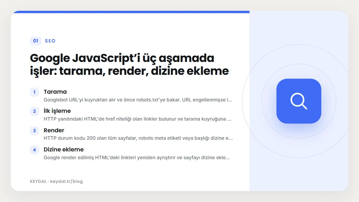 Google JavaScript’i üç aşamada işler: tarama, render, dizine ekleme: Tarama, İlk işleme, Render, Dizine ekleme