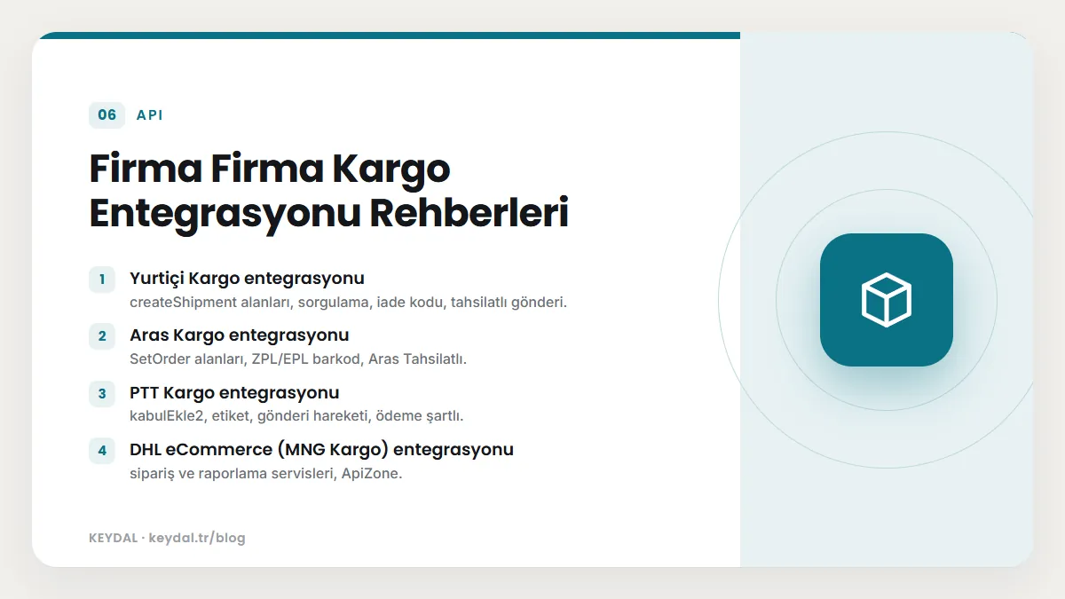 Firma Firma Kargo Entegrasyonu Rehberleri: Yurtiçi Kargo entegrasyonu, Aras Kargo entegrasyonu, PTT Kargo entegrasyonu, DHL eCommerce (MNG Kargo) entegrasyonu