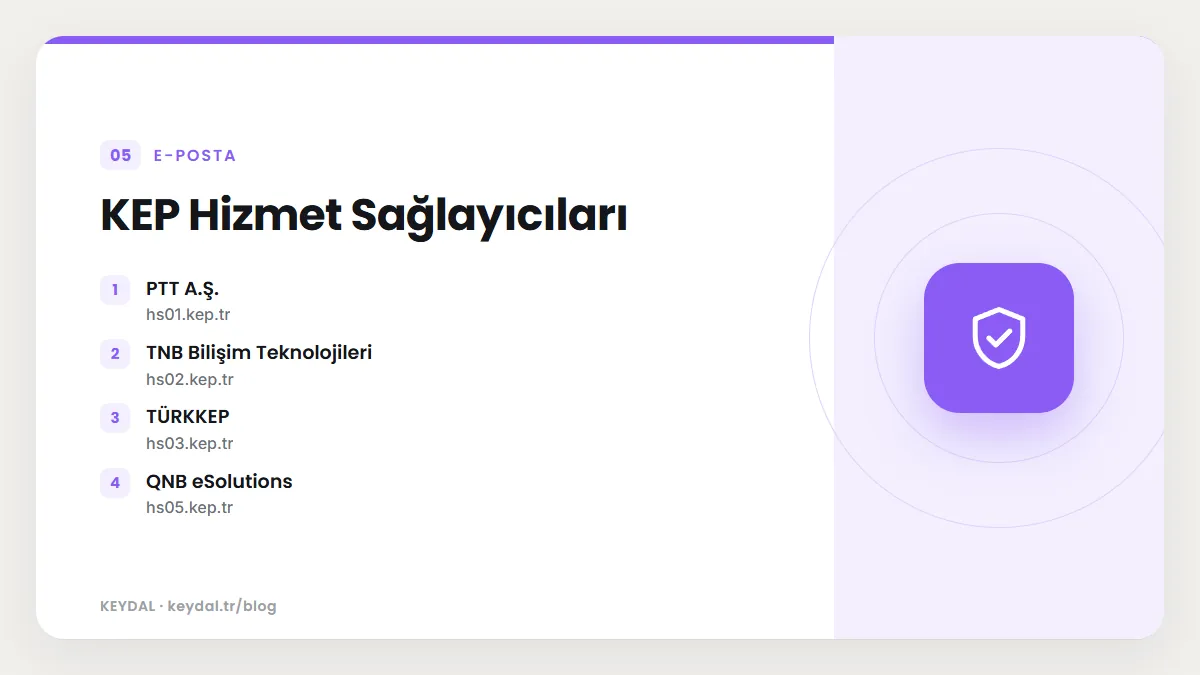 KEP Hizmet Sağlayıcıları: PTT A.Ş., TNB Bilişim Teknolojileri, TÜRKKEP, QNB eSolutions