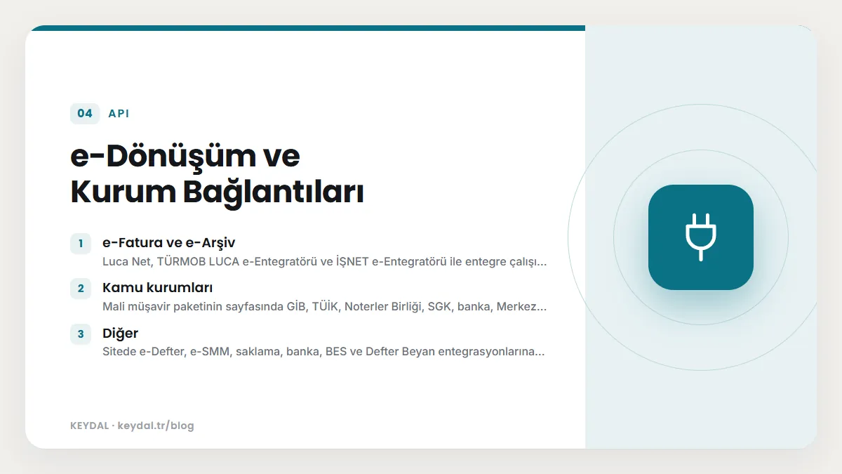 e-Dönüşüm ve Kurum Bağlantıları: e-Fatura ve e-Arşiv, Kamu kurumları, Diğer