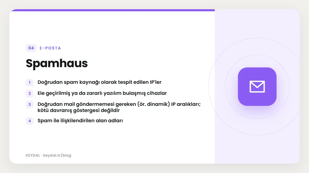 Spamhaus: Doğrudan spam kaynağı olarak tespit edilen IP'ler, Ele geçirilmiş ya da zararlı yazılım bulaşmış cihazlar, Doğrudan mail göndermemesi gereken (ör. dinamik) IP...