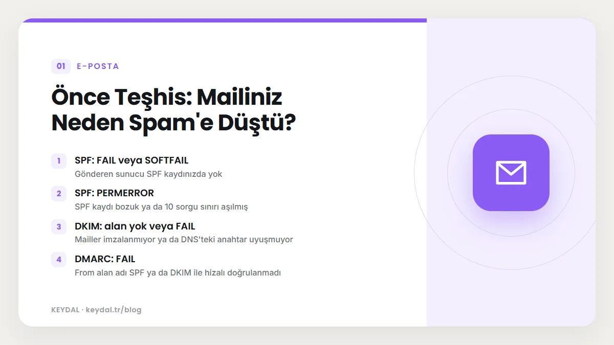 Önce Teşhis: Mailiniz Neden Spam'e Düştü? SPF: FAIL veya SOFTFAIL, SPF: PERMERROR, DKIM: alan yok veya FAIL, DMARC: FAIL