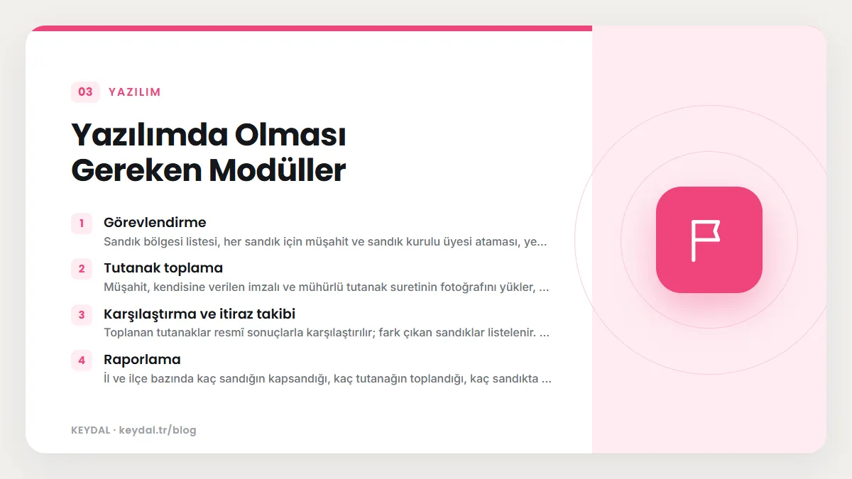Yazılımda Olması Gereken Modüller: Görevlendirme, Tutanak toplama, Karşılaştırma ve itiraz takibi, Raporlama