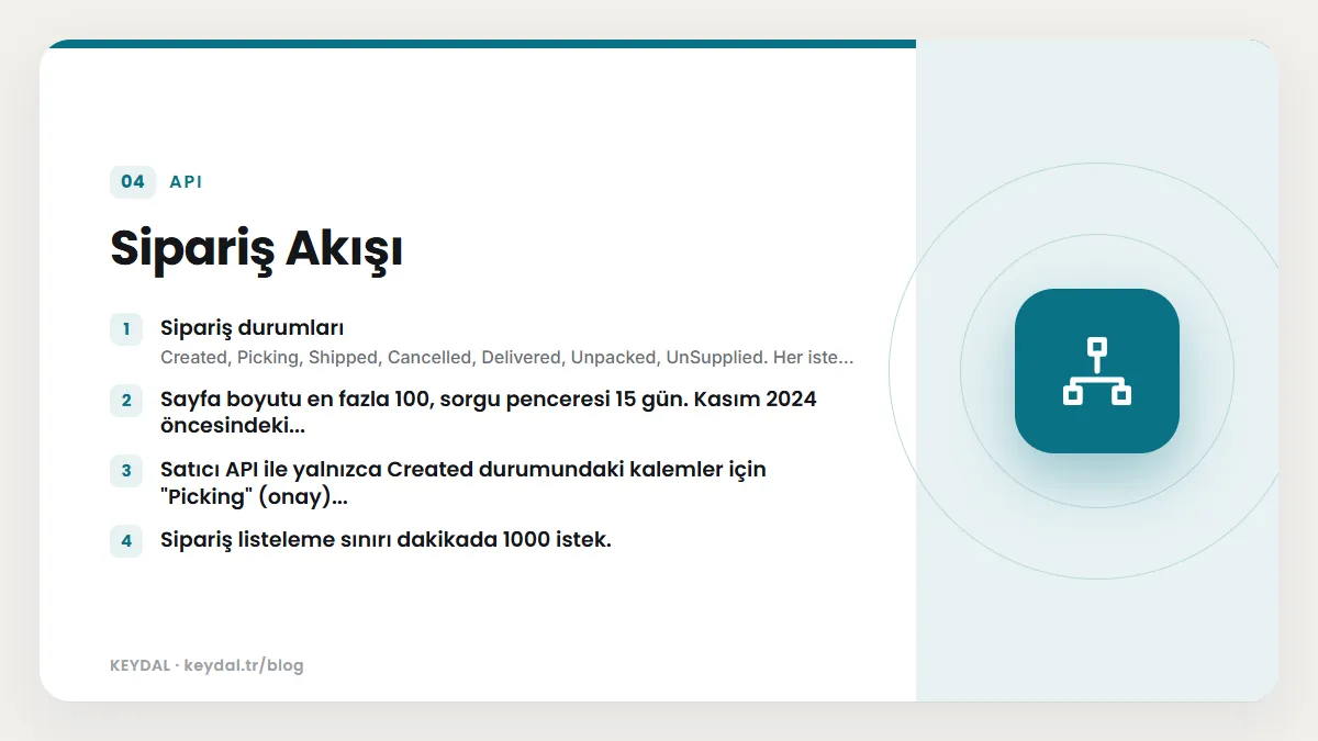 Sipariş Akışı: Sipariş durumları, Sayfa boyutu en fazla 100, sorgu penceresi 15 gün. Kasım 2024 öncesindeki..., Satıcı API ile yalnızca Created durumundaki kalemler için "Picking"...