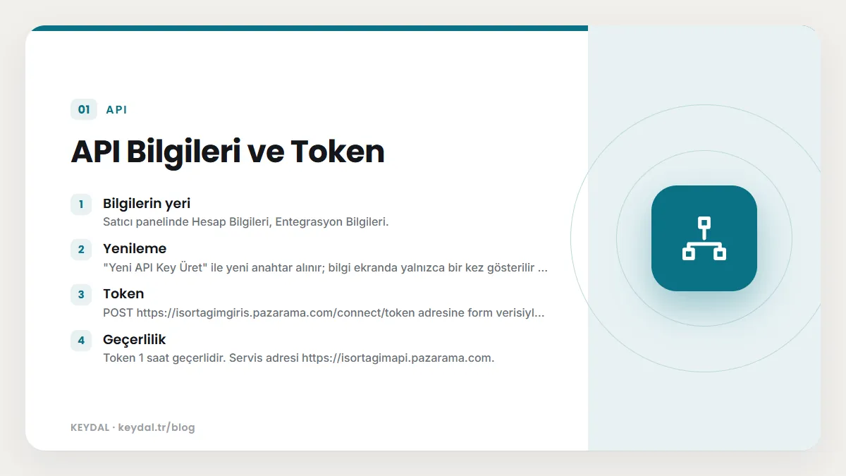 API Bilgileri ve Token: Bilgilerin yeri, Yenileme, Token, Geçerlilik