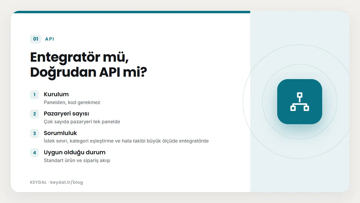 Entegratör mü, Doğrudan API mi? Kurulum, Pazaryeri sayısı, Sorumluluk, Uygun olduğu durum