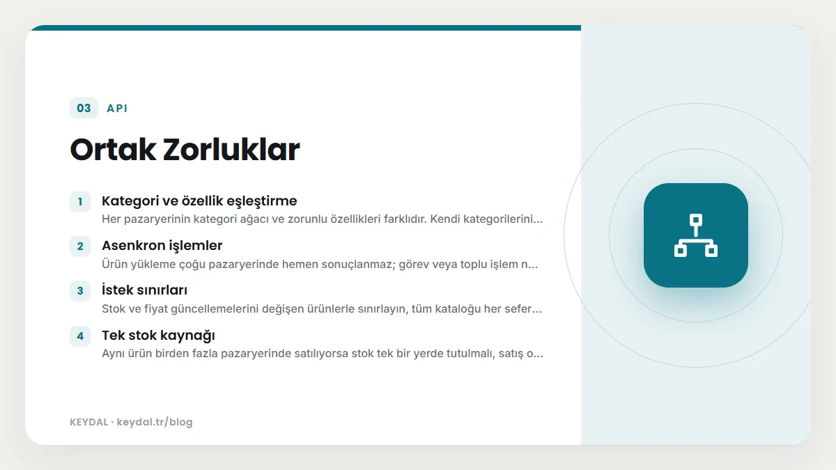 Ortak Zorluklar: Kategori ve özellik eşleştirme, Asenkron işlemler, İstek sınırları, Tek stok kaynağı