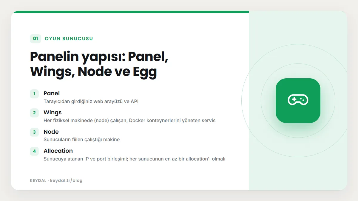 Panelin yapısı: Panel, Wings, Node ve Egg: Panel, Wings, Node, Allocation