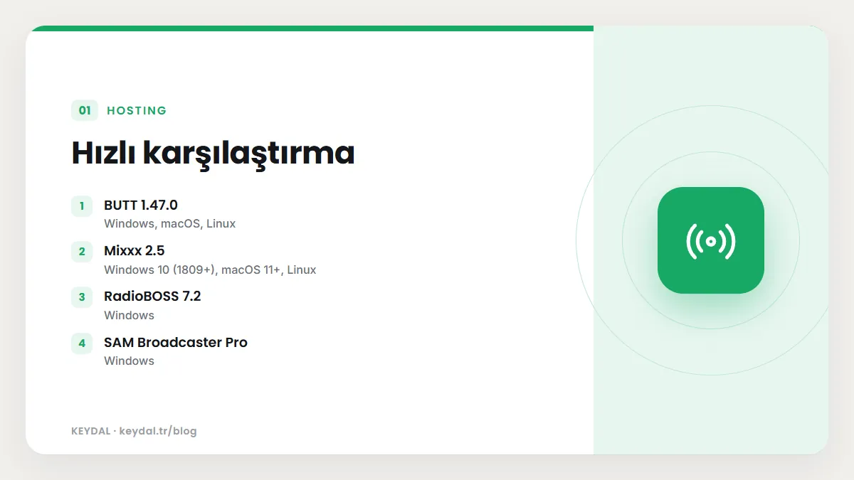 Hızlı karşılaştırma: BUTT 1.47.0, Mixxx 2.5, RadioBOSS 7.2, SAM Broadcaster Pro