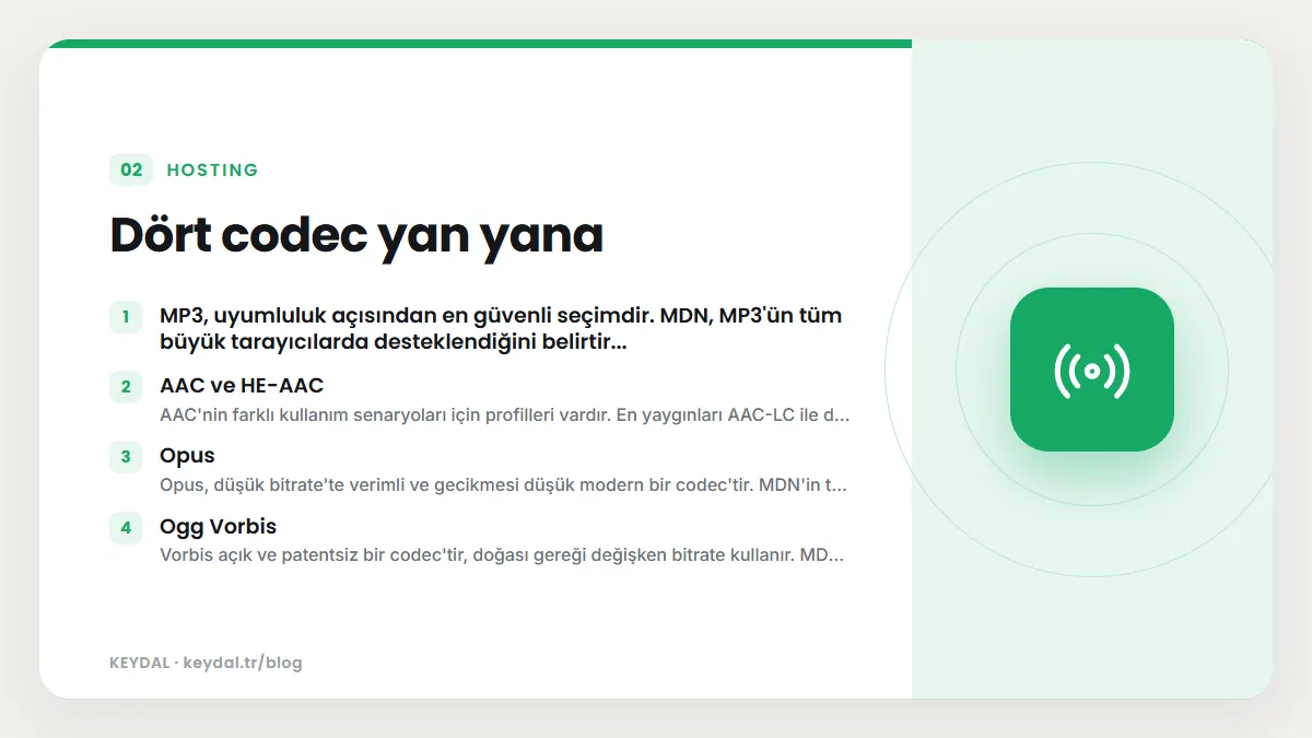 Dört codec yan yana: MP3, uyumluluk açısından en güvenli seçimdir. MDN, MP3'ün tüm büyük tarayıcılarda desteklendiğini belirtir..., AAC ve HE-AAC, Opus, Ogg Vorbis