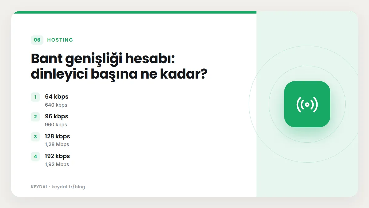 Bant genişliği hesabı: dinleyici başına ne kadar? 64 kbps, 96 kbps, 128 kbps, 192 kbps