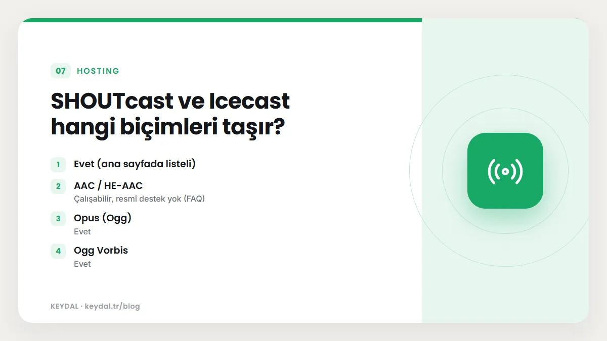SHOUTcast ve Icecast hangi biçimleri taşır? Evet (ana sayfada listeli), AAC / HE-AAC, Opus (Ogg), Ogg Vorbis